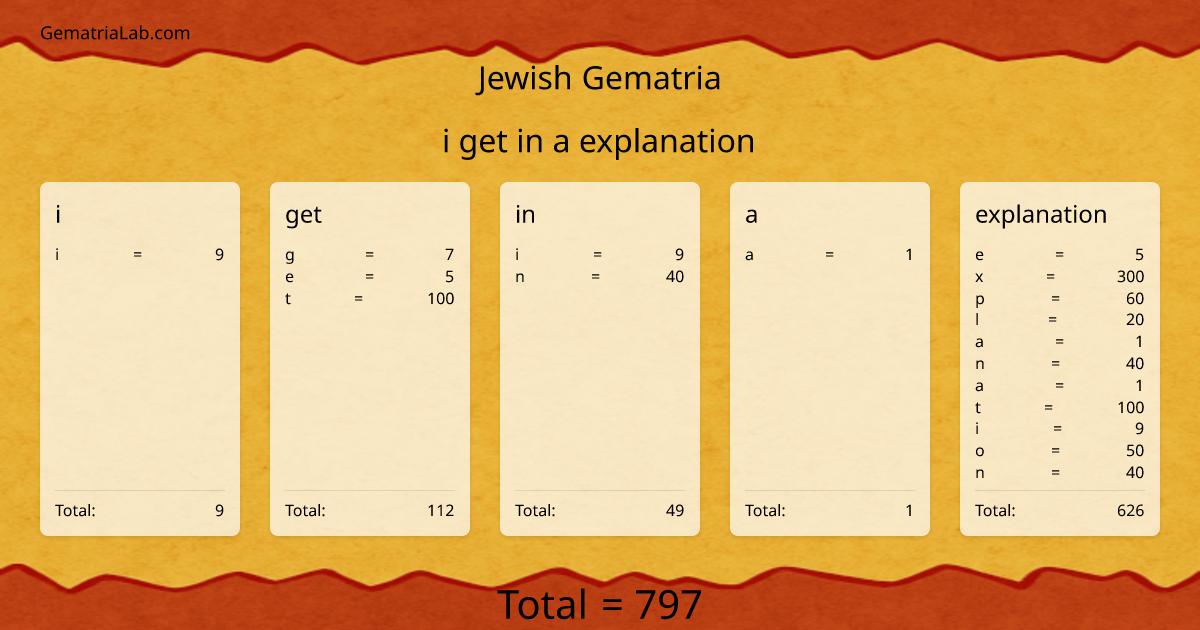 i get in a explanation in jewish Gematria